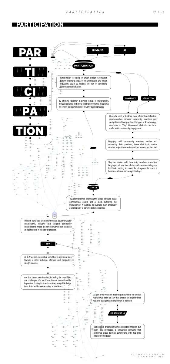 230524 Text Boards Working Layout Participation I