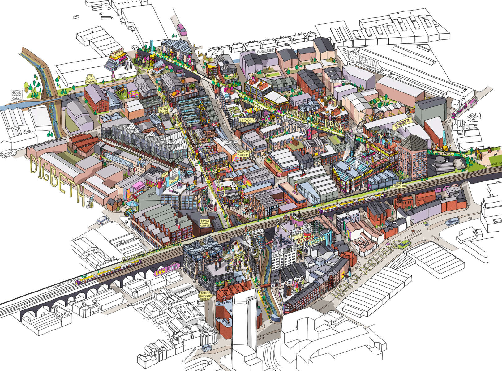 Crafting a sustainable community for Digbeth