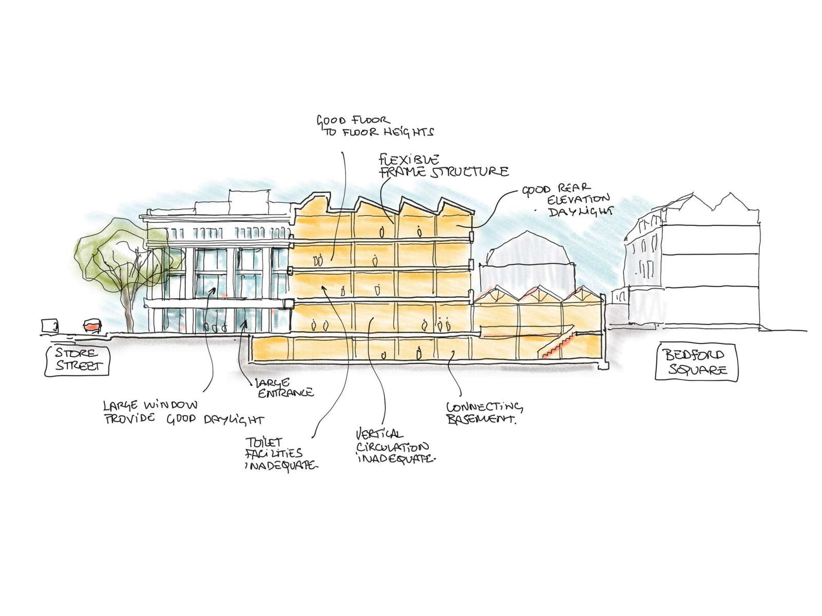 Store Street Building Centre Section