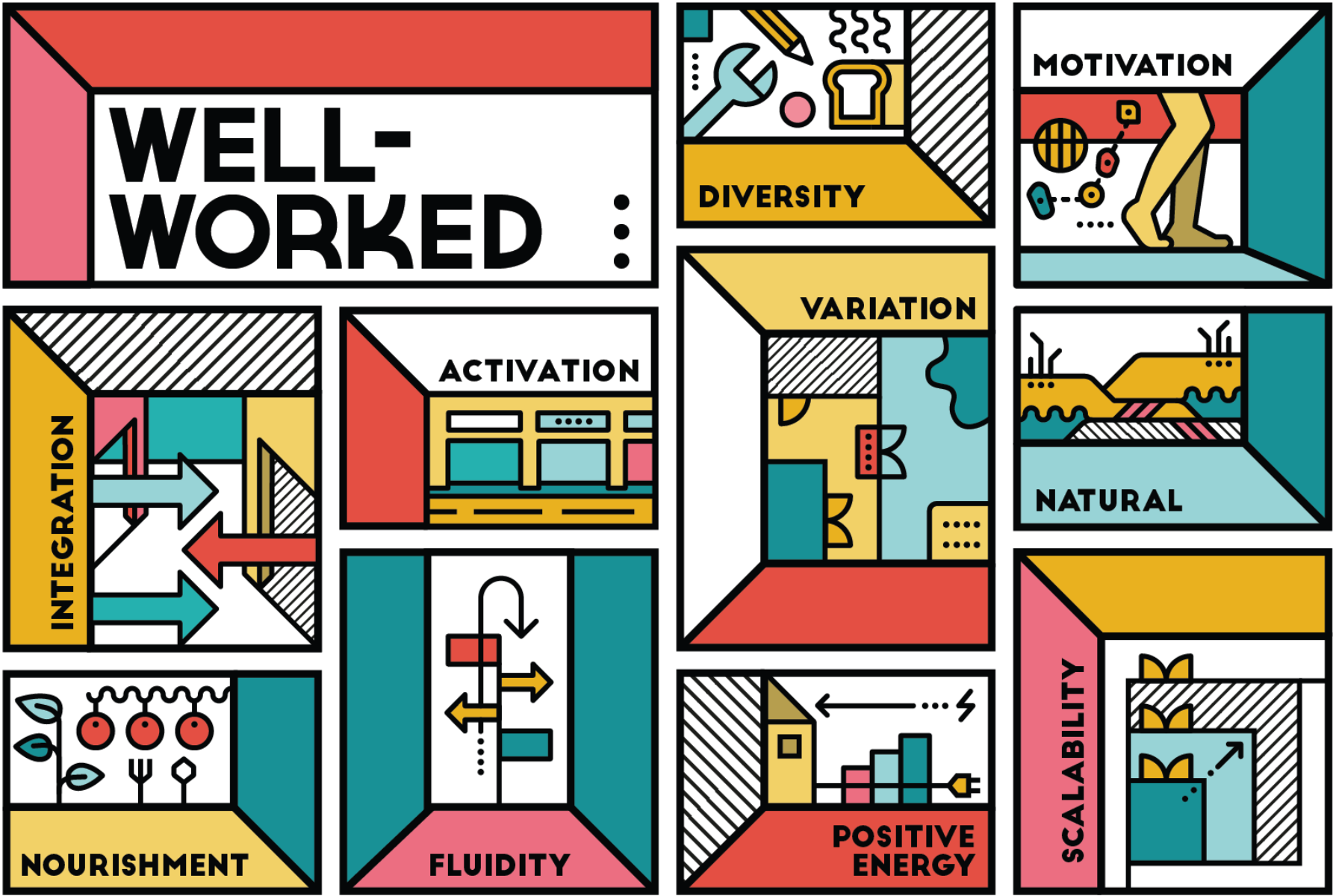 Well Worked Future of Workspaces Manifesto 2